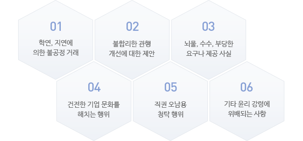 학연, 지연에 의한 불공정 거래 불합리한 관행 개선에 대한 제안 뇌물, 수수, 부당한 요구나 제공 사실 건전한 기업 문화를 해치는 행위 직권 오남용 청탁 행위 기타 윤리 강령에 위배되는 사항